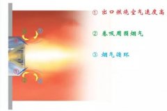 氮氧化物（NOx）的产生机理及类型