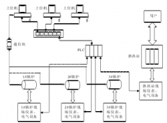 燃气锅炉供热系统中水泵的运行方式