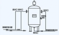 燃气蒸汽锅炉在排污时 需要注意哪些事项？
